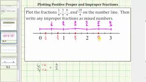 Plot Positive Proper And Improper Fractions On The Number Line