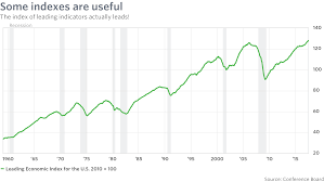 The Index Of Index Creation Is Off The Charts Marketwatch