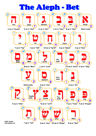 Free Printable Hebrew Alphabet Chart Aleph Bet Chart For