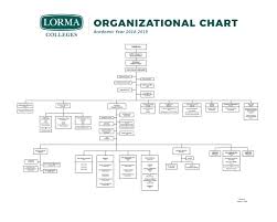 The Lorma Colleges Organizational Chart The Lorma Colleges