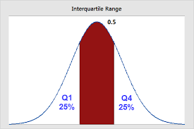 interquartile range iqr how to find