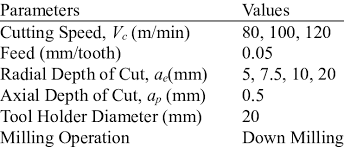 machining parameters table