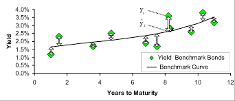 Generic Time Yield Chart With Bond Yield Curve Download