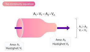 the continuity equation the principle