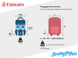 Emirates Baggage Allowance For Hand Luggage Checked