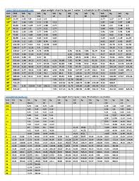 pipe weight chart cs ss metal pipe