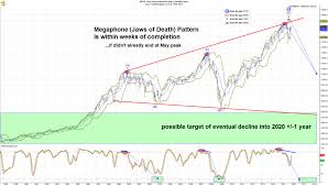 Why The Dow Jones Industrial Average Could Begin A 70