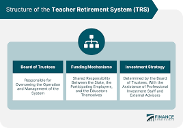Teacher Retirement System Trs Definition gambar png