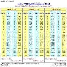58 Specific Conversion Table For Volume