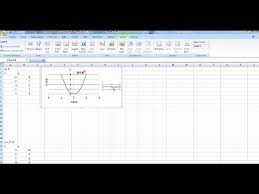 Ms Excel To Graph Quadratic Equations