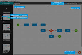 Create Flowcharts Using Autodesks Praxis Revit News