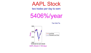 (aapl) stock quote, history, news and other vital information to help you with your stock trading apple inc. Amazon Com Price Forecasting Models For Apple Inc Aapl Stock Ebook Ta Ton Viet Kindle Store