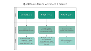 How To Use Quickbooks Online Advanced For A Real Estate