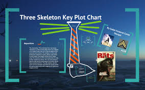 Three Skeleton Key Plot Chart By Carter Stengel On Prezi