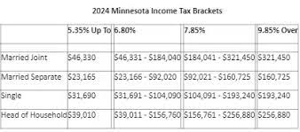 revenue announces 2024 tax brackets