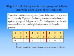 Convert Binary Number To Octal Ppt Download