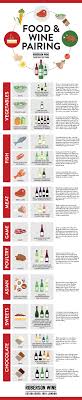 How To Pair Food With Wine Infographic The Healthy