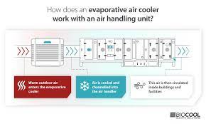 how evaporative coolers can improve the