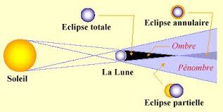 RÃ©sultat de recherche d'images pour "carte de l'Ã©clipse solaire"