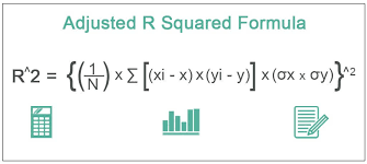 Adjusted R Squared Meaning Formula
