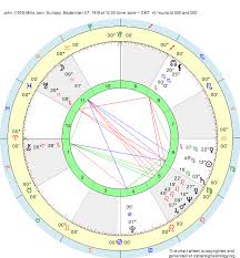 Birth Chart John 1919 Mills Virgo Zodiac Sign Astrology