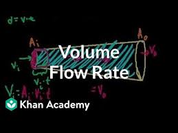 Volume Flow Rate And Equation Of