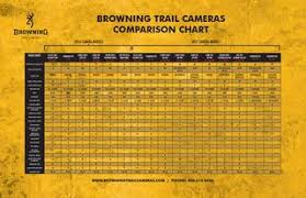 2017 Browning Trail Camera Comparison By Cedar Hills Media