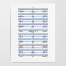 Unit Conversion Chart Engineering Charts Poster By Gcodetutor