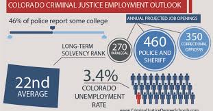 Best Criminal Justice Schools In Colorado