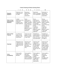 Critical Thinking Matrix  This is a good starting point or at    