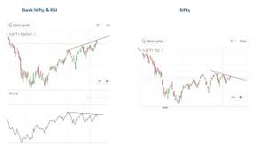 Nifty Analysis Outlook Trend Bank Nifty Rsi And Nifty