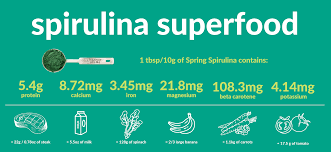 nutritional benefits spring spirulina b2b