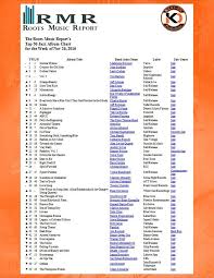 Top 50 Rmr Jazz World Charts For The Week Of November 19