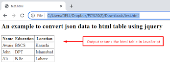 convert json data to a html table