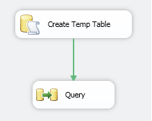 how to create and use temp tables in ssis