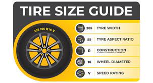 how to read tire size tire number