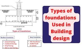 foundations used in constructions
