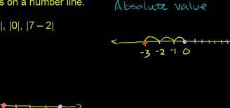 How To Plot Absolute Values On A Number