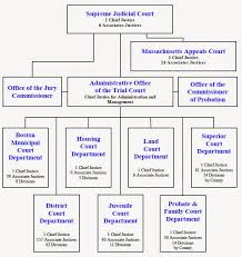 Miranda Massachusetts Court System