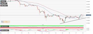 Litecoin Price Analysis And Forecast Ltc Usd Recovery Falls