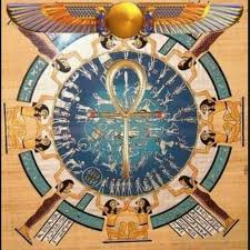 Egyptian Astrology And Zodiac Signs Guide Astronlogia