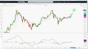 Ethereum Usd Daily Chart Analysis Cryptocurrency Chart