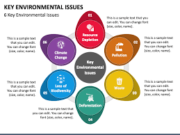 key environmental issues powerpoint