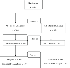 Flow Chart Of Chinese Patients With Type 2 Diabetes Mellitus