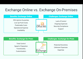Exchange Online Vs Exchange On Premises