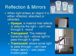 light reflection mirrors when light