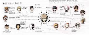 Official Dr1 Relationship Charts Spoilers Album On Imgur