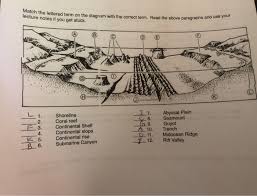 lettered term on the d lecture notes