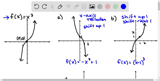 solved use the graph of f x x 3 to