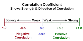 How To Read Currency Correlation Tables Babypips Com